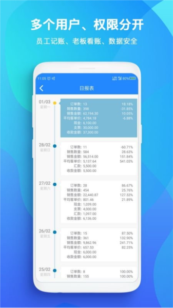 TopSale 安卓版v3.10.